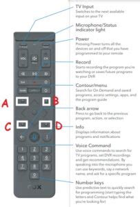 Image result for Cox Remote Back Button