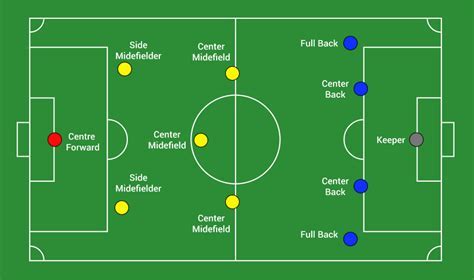 football rules and regulations | stay updated with betting trends ...