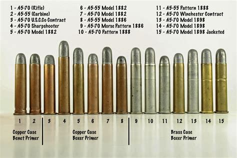 美军曾经的制式步枪弹，威力到底有多大？——详解.45-70“政府”步枪弹 - 哔哩哔哩