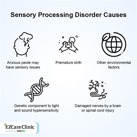 Image result for Auditory Processing Disorder Signs