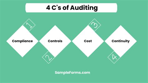 Sample Audit Checklist 的图像结果