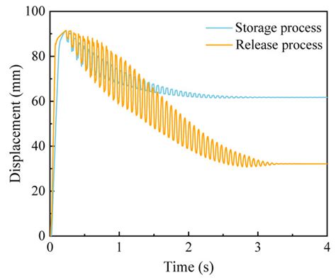 Research on Gas Recycling of Free-Piston Expander–Linear Generator for ...