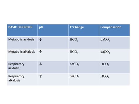Image result for ABG Interpretation Normal Values