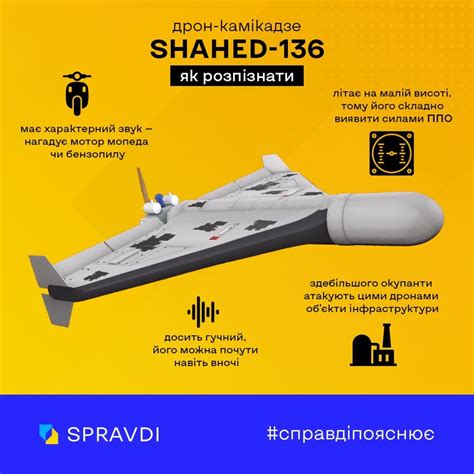 For the first time Russia used Iranian Shahed-136 drone against Ukraine ...