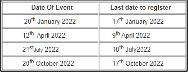 :St John's Medical College Hospital, Bengaluru, Karnataka, South India: