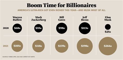 Elon Musk Net Worth: How the Person of the Year Built His Fortune | Time