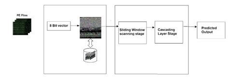 Image result for JavaFX Code for Malware Image Classification