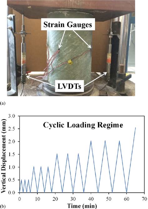 Rate of Loading for Compression Test 的图像结果