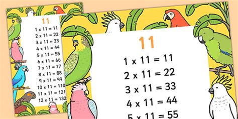 11 Times Table Display Poster (teacher made) - Twinkl