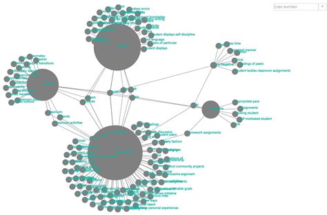 Image result for Python Azure Cognitive Services Text Analytics