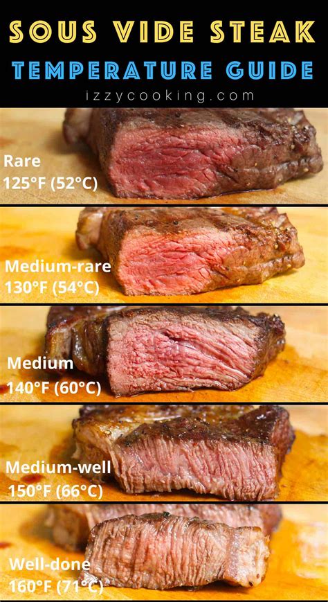 Steak Temperature Guide: Medium Rare, Rare, Or Well Done, 59% OFF
