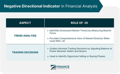Negative Directional Indicator 的图像结果