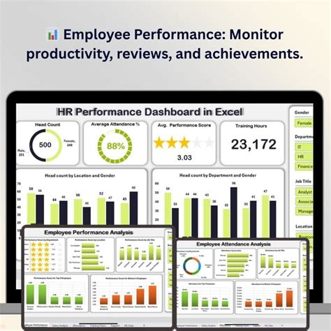 Hr Excel Dashboard Templates Free