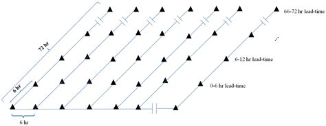 Application of Artificial Neural Networks for Accuracy Enhancements of ...