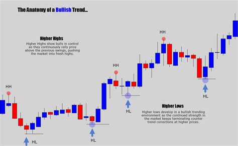 Image result for Price Action Tutorial