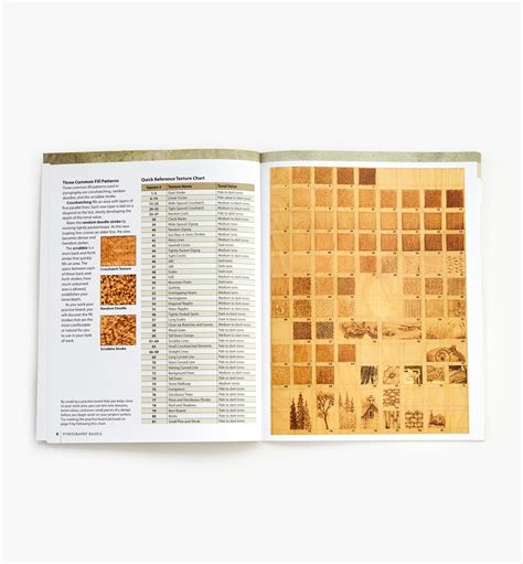 Image result for Pyrography Basics