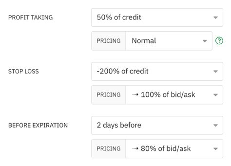 Image result for Option Alpha Chart