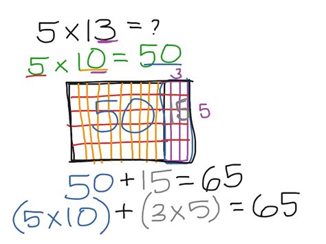 Image result for Distributed Math