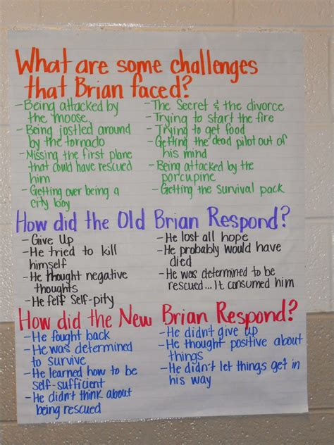 DSCN1058.JPG 1,200×1,600 pixels | Hatchet novel study, Novel activities ...