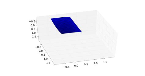 Image result for Matplotlib Surface Plot