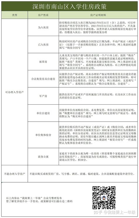 深圳一公租房无配套学位，市民申请成功孩子却要面临上学难_宝安