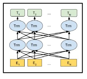 Bert Java API Tutorial 的图像结果