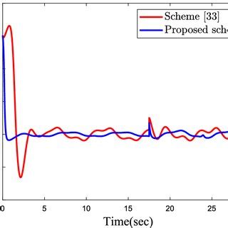 Tracking Error Calculation 的图像结果