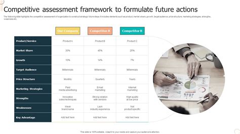 Image result for Competitive Assessment Example