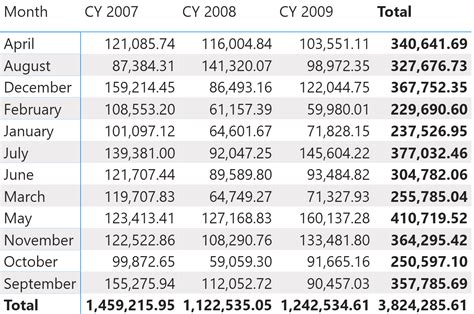 Sorting months in fiscal calendars - SQLBI