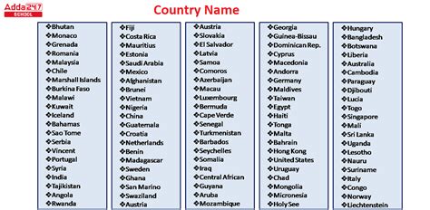 All Country Name List in Alphabetical Order A to Z, Complete List of ...
