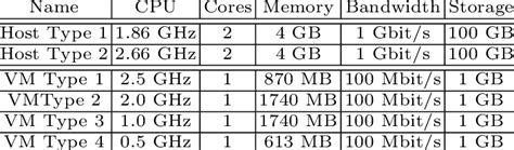 Image result for Linux VM Host Comparison