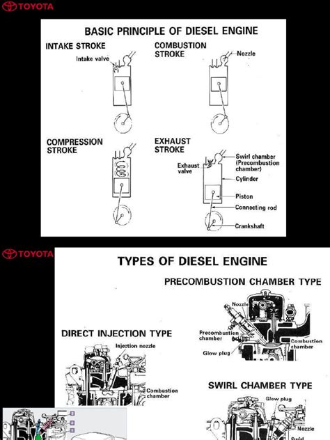 Image result for Basic Diesel Engine Free Video Lessons