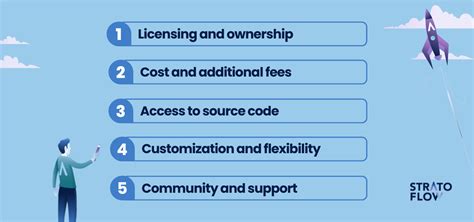 Open-source software development Open-source Software Benefits 的图像结果