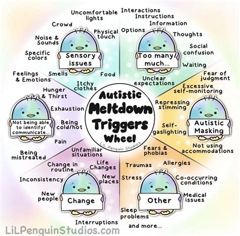 Autistic meltdown trigger wheel by www.lilpenguinstudios.com | Mubarak Mansoor Ali | 15 comments