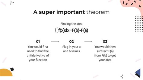 Image result for Fundamental Theorem of Calculus Lesson Plan