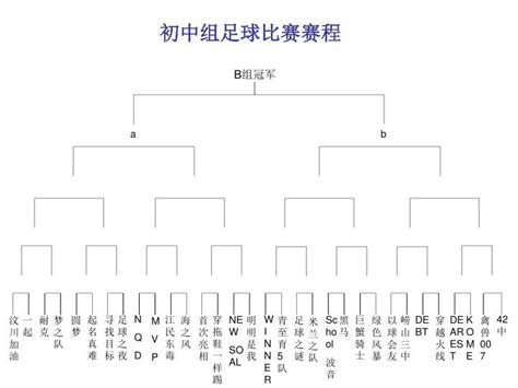 PPT - 起名真难 PowerPoint Presentation, free download - ID:6180126