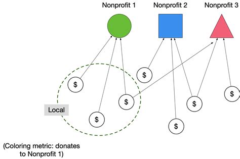 Global Local Me Visual 的图像结果