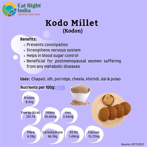 Eat Right School : Posters