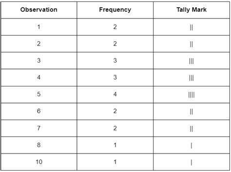 Class 6 Maths Chapter 4 Practice Question Answers - Data Handling