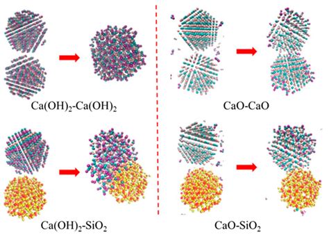 Critical Review of Ca(OH)2/CaO Thermochemical Energy Storage Materials
