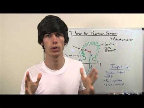 Image result for Throttle Position Rate