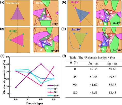 Image result for Rotating Triangle