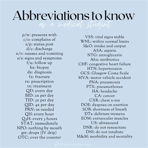 High-Yield Medical Abbreviations Every Medical Student Should Know ...