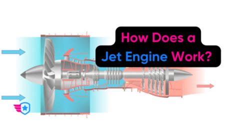 How Does Jet Engine Work 的图像结果