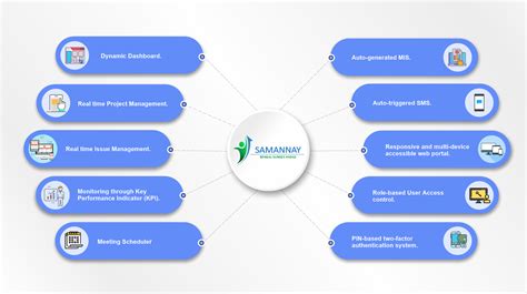Govt. of West Bengal - Samannay