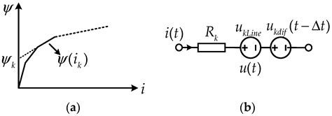 Multivalued Coefficient Prestorage and Block Parallel Method for Real ...