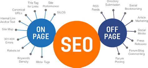 9 On-Page SEO Techniques To Increase Web Page Ranking - DGNBlogging ...
