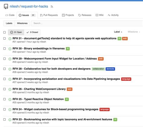 Image result for Coding History Chart