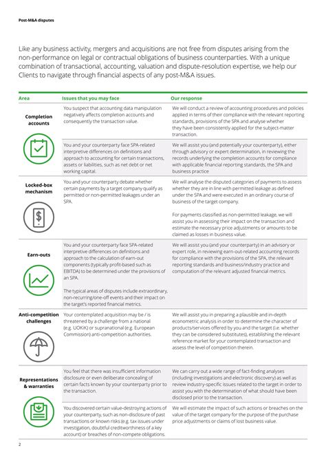 Post M&A disputes | PDF
