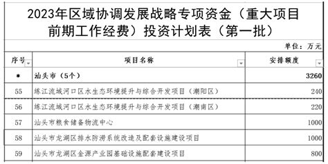 2023年广东省汕头海关技术中心招聘公告（报名时间5月5日至11日）